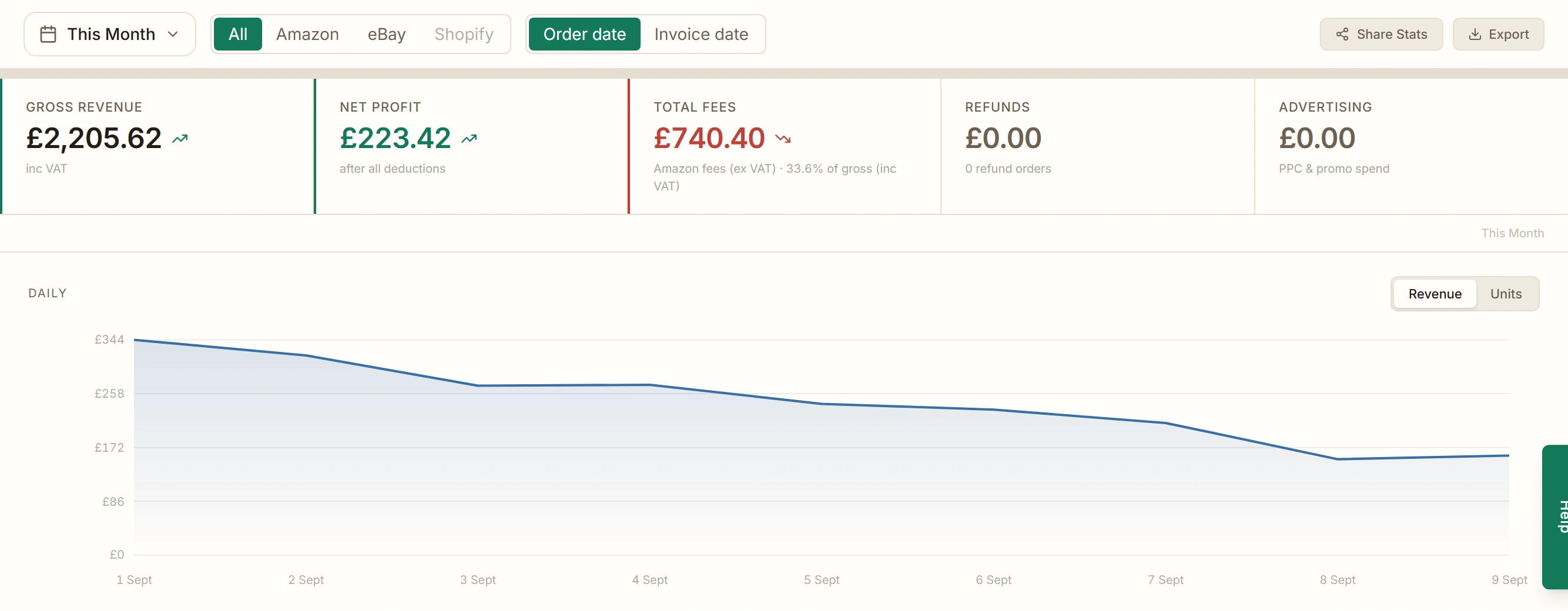 ProfitEdge Understand what is moving your profit