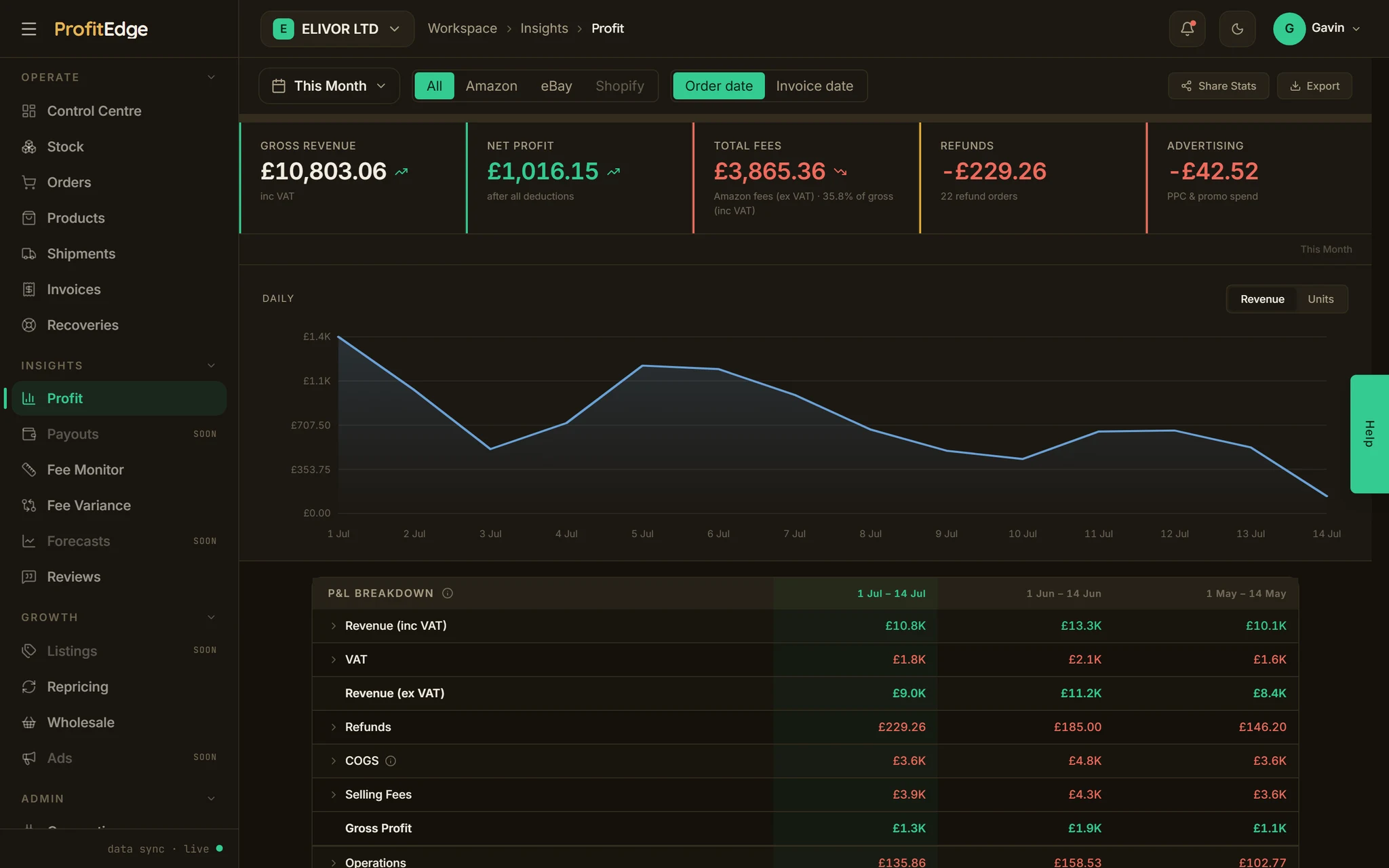 ProfitEdge Profit