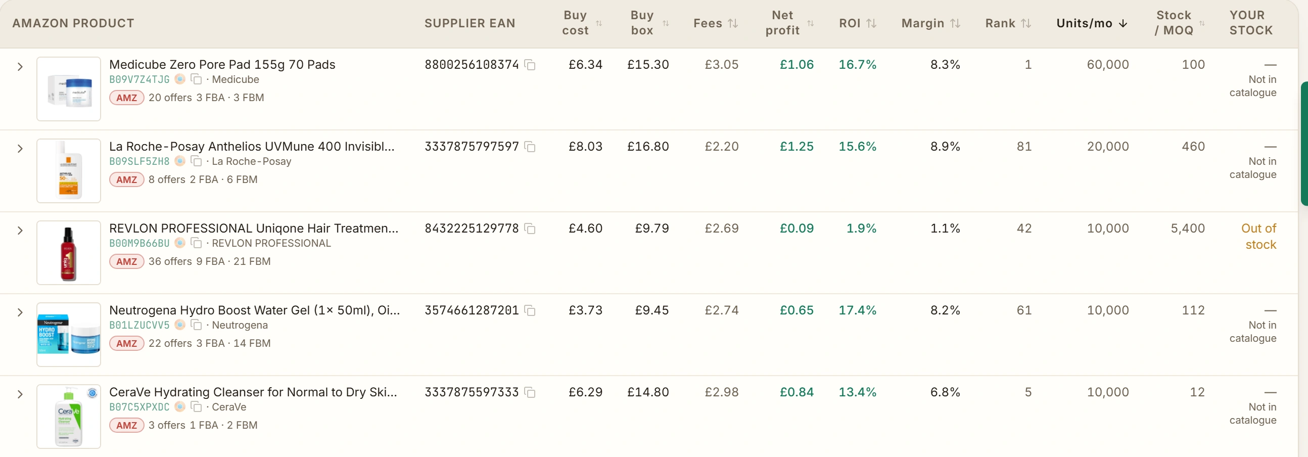 ProfitEdge Find your next profitable wholesale buy.